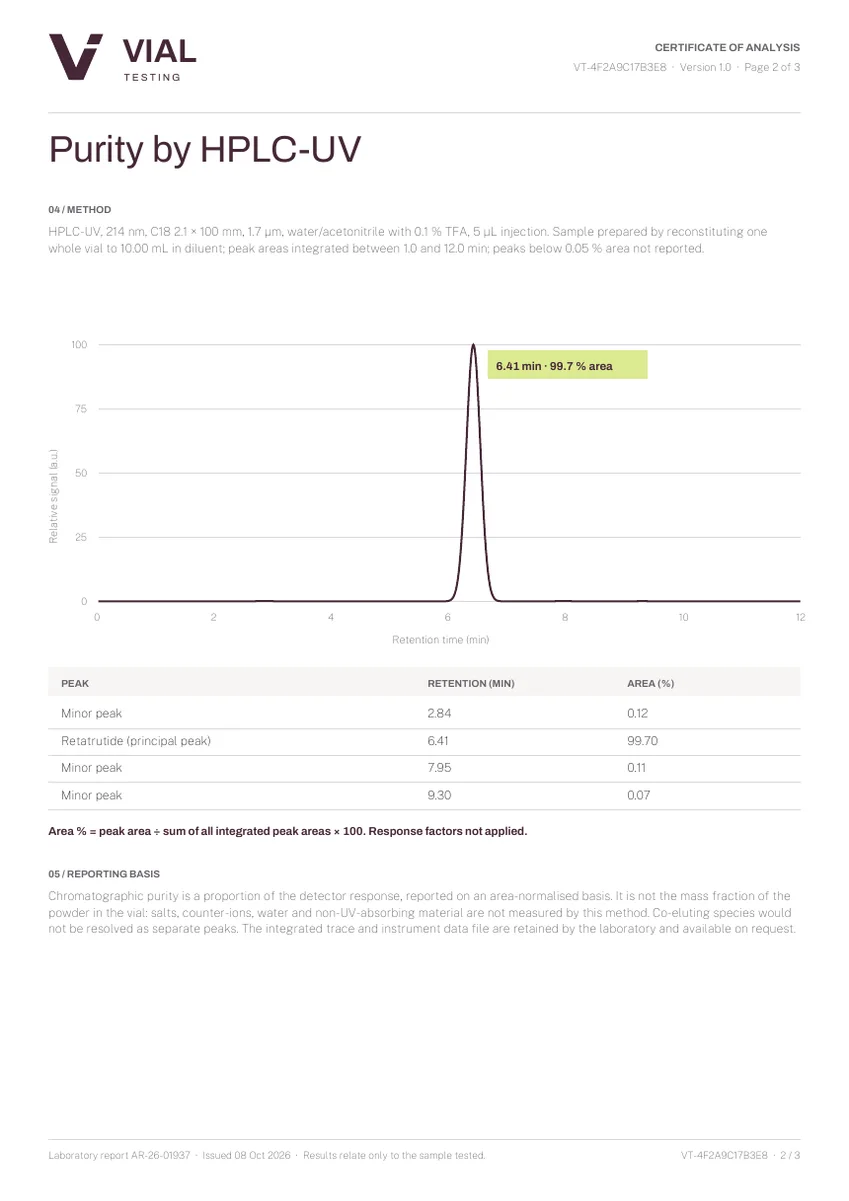 Page two: chromatogram, peak table and reporting basis