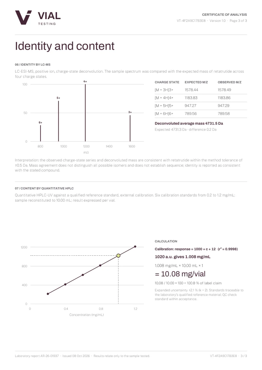Page three: mass spectrum with expected and observed values, and the content calibration